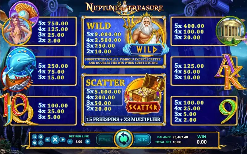 ฟีเจอร์ภายในเกม Neptune Treasure