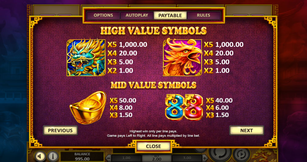 สัญลักษณ์อัตราจ่าย ภายในเกม Dragon Phoenix